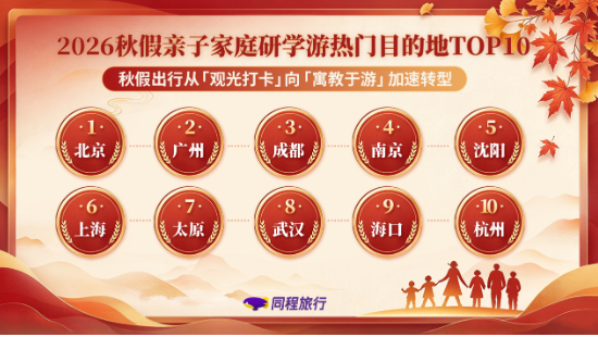 我看App | 同程旅行：2026秋假“小黄金周”激活淡季市场，亲子家庭出行占比较去年同期提升超10个百分点