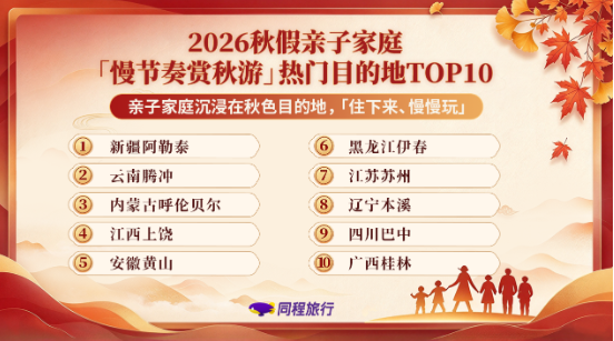 我看App | 同程旅行：2026秋假“小黄金周”激活淡季市场，亲子家庭出行占比较去年同期提升超10个百分点